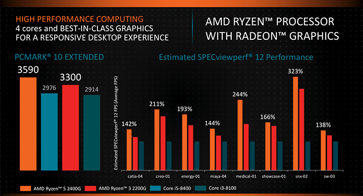 Ревью процессоров от AMD Ryzen 5 2400G и Ryzen 3 2200G. Ryzen 5 2400G VS Intel Core i5-8400 и Ryzen 3 2200G VS Intel Core i3-8100