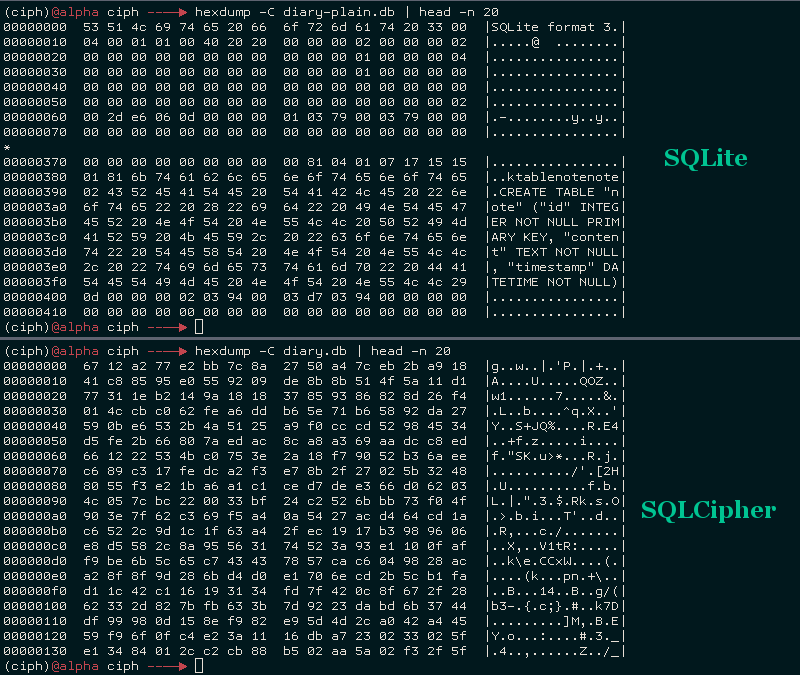 Зашифрованные базы данных SQLite с Python и SQLCipher