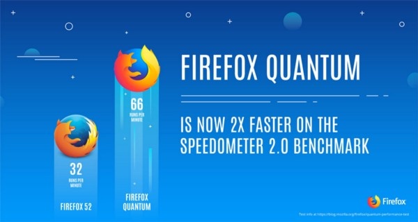 Стоит ли перейти на Firefox Quantum?