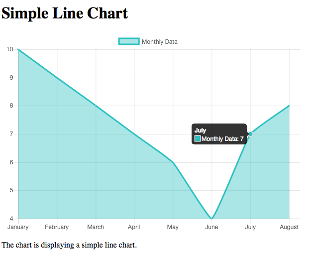Графики js. Chart js. Simple Chart js. Chart.js примеры.